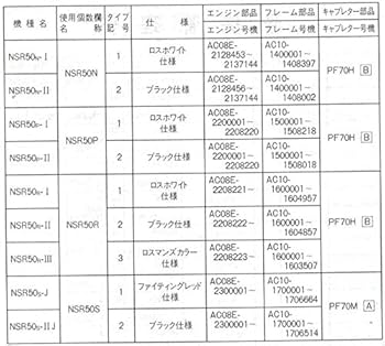 Amazon.co.jp: ホンダ NSR50（AC10-100/AC10-170） 11版 前期